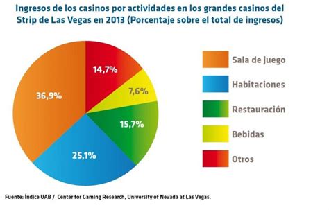 Casino Efeito Sobre A Economia