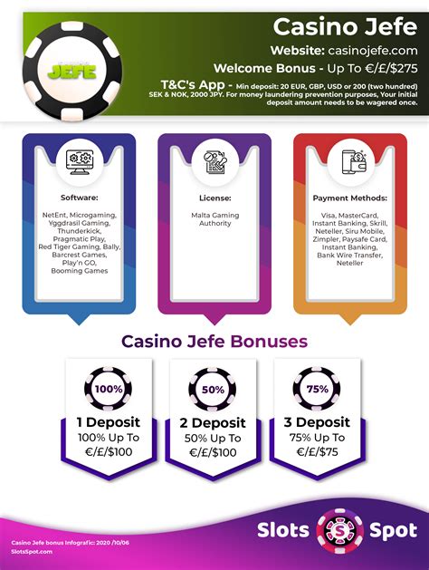 Casino Jefe Bonus