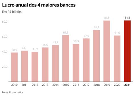 Casino Media De Lucro Por Ano