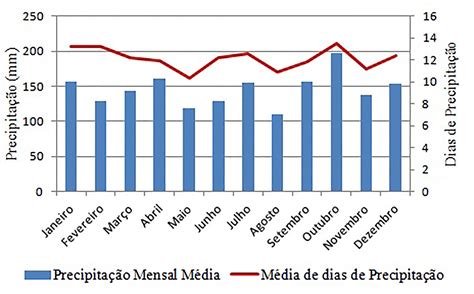 Casino Media De Precipitacao