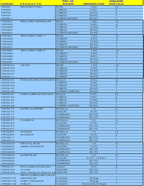 Casino Nsw Quimico Da Lista (Roster)