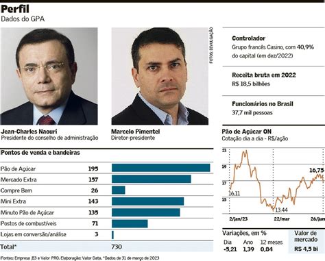 Casino Perfil Da Empresa