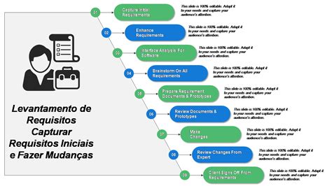 Casino Requisitos De Identificacao