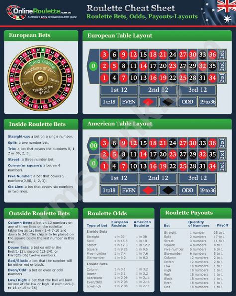 Casino Spreads Download