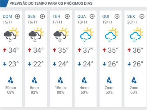 Casino Tempo De 7 Dias A Previsao De