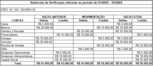 Casino Trabalhos De Verificacao De Credito