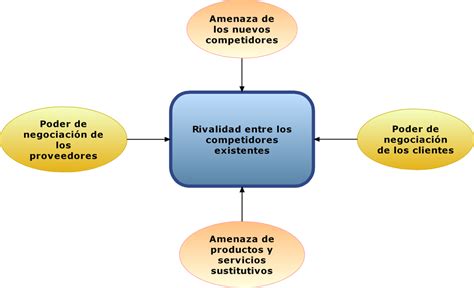 Casino Utilitario De Porter