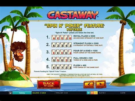 Castaway Slot Betsson