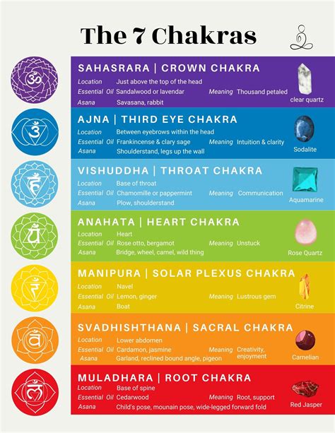 Chakra Betsul