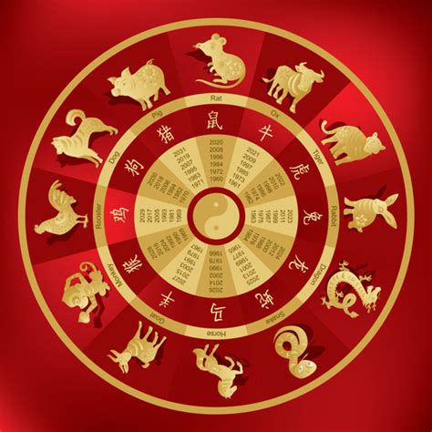 Chinese Zodiac 2 Bodog