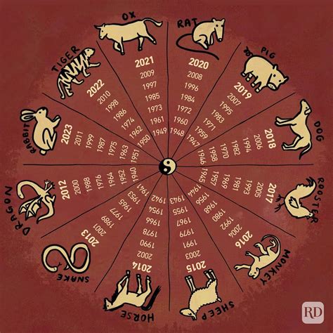 Chinese Zodiac 2 Bwin