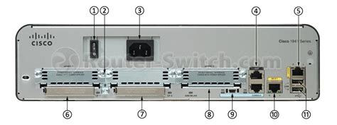 Cisco 1941 Wic Slots