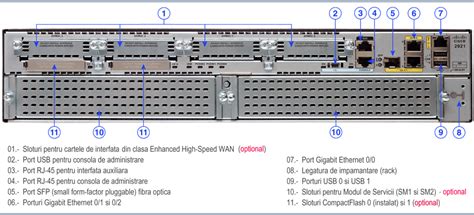 Cisco 2921 Slots De Memoria