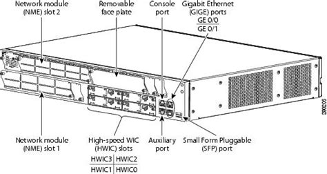 Cisco 3825 Hwic Slots