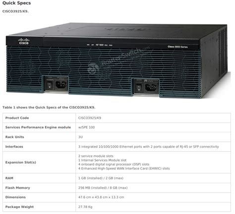 Cisco 3925 Dsp Slots