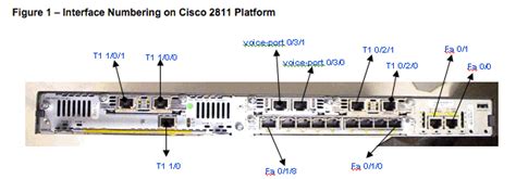 Cisco Asr Slot F0