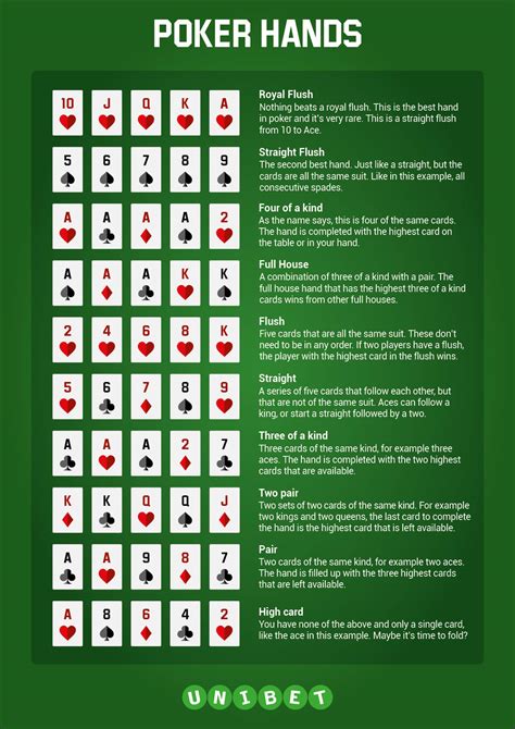 Classificacoes Da Mao De Poker De Texas Holdem