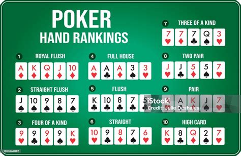 Classificacoes Da Mao De Poker De Texas Holdem