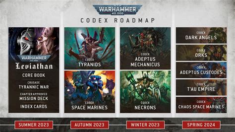 Codex Review 2024