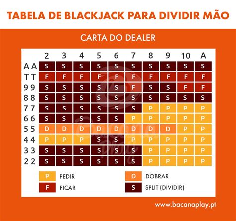 Com A Face Para Baixo Regras De Blackjack