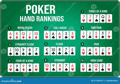 Combinacao De Poker Holdem