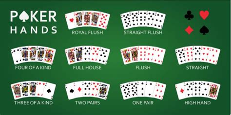 Combinacao Du Poker Texas Hold Em