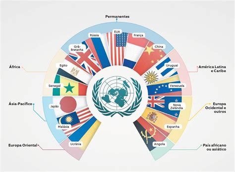 Como Funciona Onu Casino De Alimentos