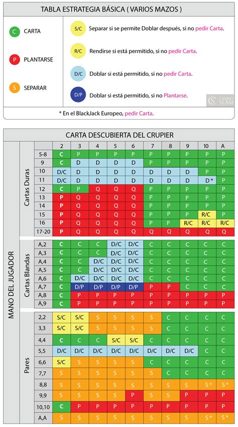 Como Ganar Pt Blackjack Electronico