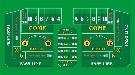 Como Ganhar No Craps Estrategia