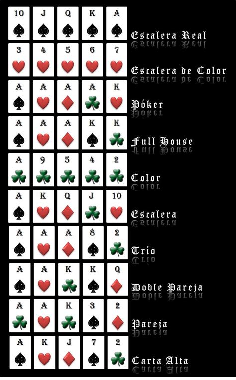 Como Jugar Y Reglas Del Poker