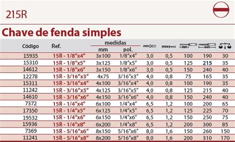 Como Ler Maquina De Fenda De Linhas