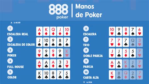 Como Trabalhar Para Fora De Probabilidades De Poker Rapidamente