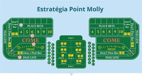 Craps Cpr Estrategia