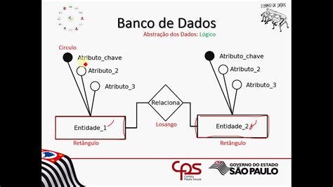 Craps De Banco De Dados