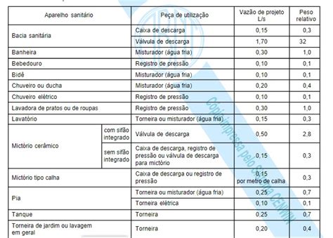 Craps Fria Tabela De Sistema