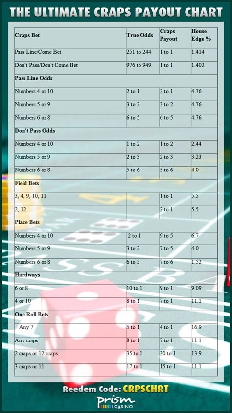 Craps Maquina Vs Tabela