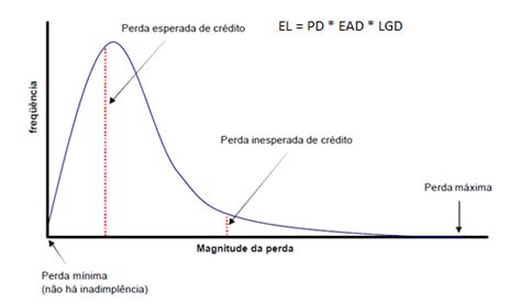 Craps Perda Esperada Por Hora