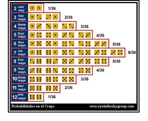 Dados Craps Probabilidade