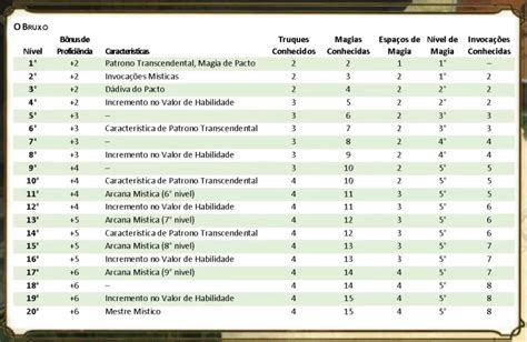 Dbpr Slot Estatisticas