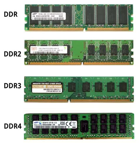 Ddr3 Em Slot Ddr2