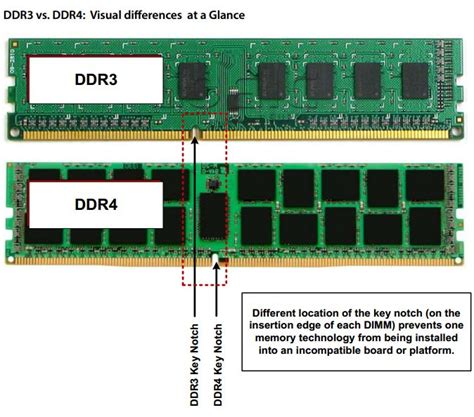 Ddr3l E Slot Ddr3