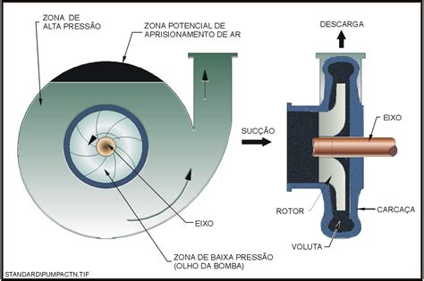 De Energia Slot De Rotores Feitos Em