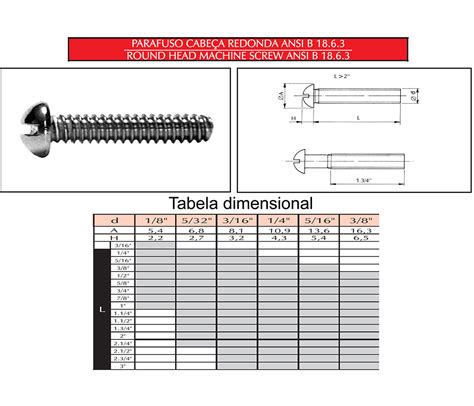 De Fenda Para Parafusos De Cabeca Panela Dimensoes