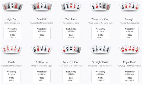 De Odds De Poker De Cinco De Um Tipo