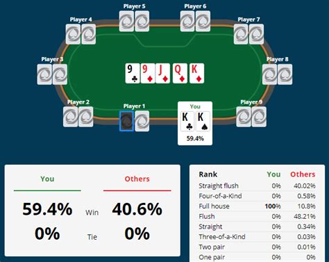 De Odds De Poker Folha De Calculo