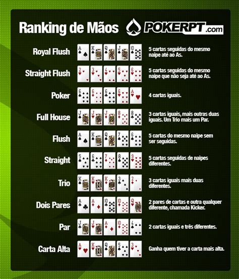 De Odds De Poker Significado