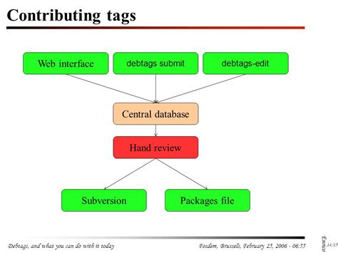 Debtags Apk Download