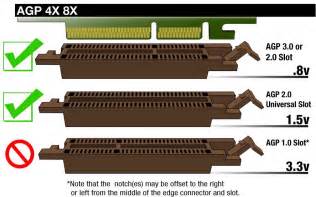 Definicao De Agp 4x 8x Fenda