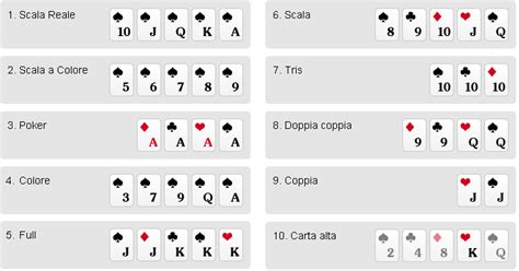 Desafios De Poker Italiano Gratis