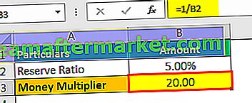 Dinheiro Multiplicador De Maquina De Fenda